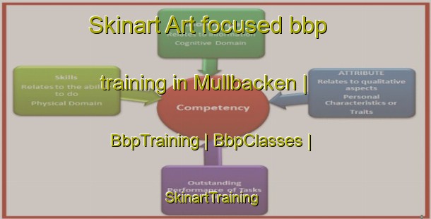 Skinart Art-focused bbp training in Mullbacken | BbpTraining | BbpClasses | SkinartTraining-Sweden